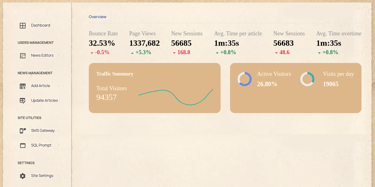 admin account dashboard