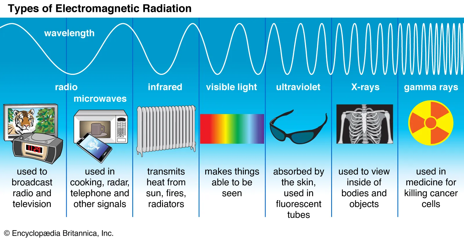 electromagnetic spectrum